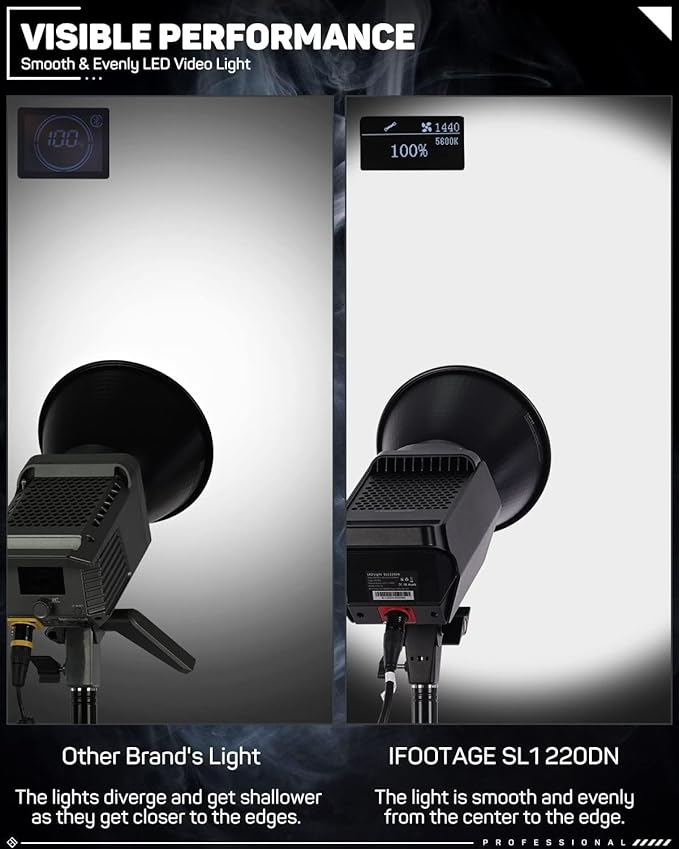 IFOOTAGE SL1 320DN LED Video Light, Continuous LED Lighting - Image 2