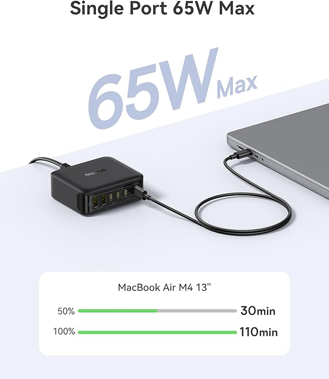 Baseus Charging Station 120W, 6-in-1 USB-C PD Fast Charging Desktop Charger - Image 3