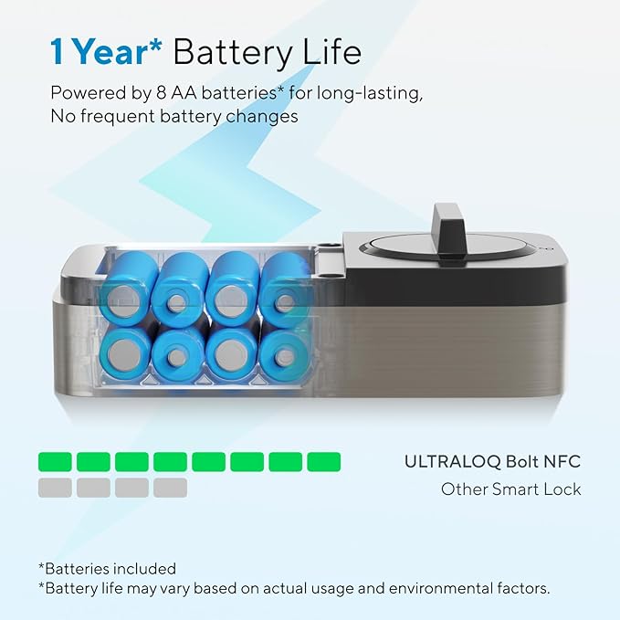 ULTRALOQ Bolt NFC, World's First Smart Lock - Image 7