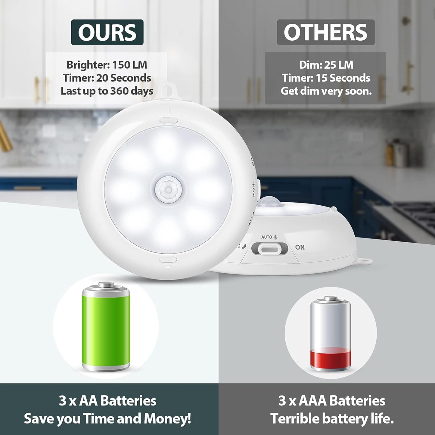 BLS Motion Sensor Light Indoor, LED Night Light Closet Lights, Under Cabinet Battery Powered Ceiling Lights, AA Battery Operated Stick on Wireless Puck Lights for Wall, Step, Stair, Dimmable (3 Pack)