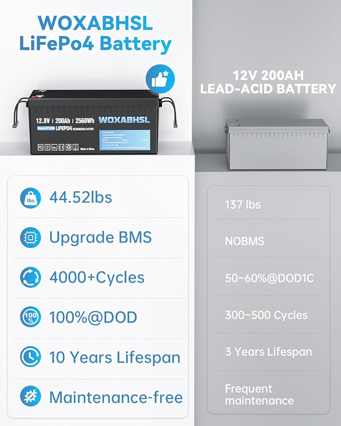 WOXABHSL 12V 200Ah Lithium LiFePO4 Battery, Built-in 200A BMS, 2560Wh Energy - Image 3