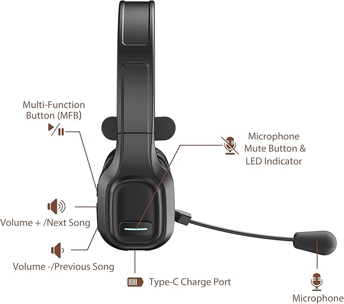 COMEXION Trucker Bluetooth Headset V5.0, Wireless Headset - Image 2