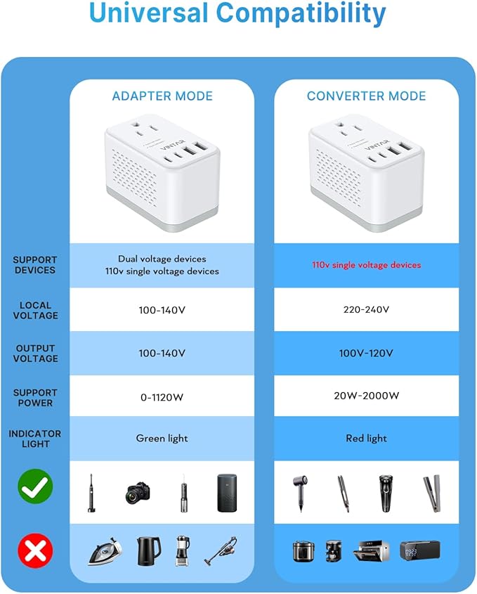 220V to 110V Voltage Converter US to Europe, VINTAR 2000W Detachable Power - Image 4