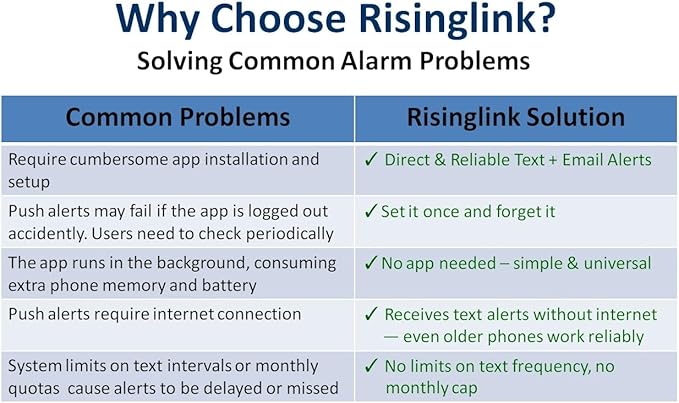 Risinglink Power Failure Alarm, Power Failure Detector, - Image 4