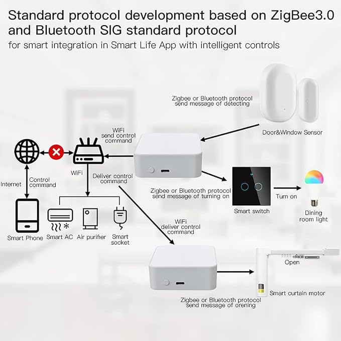 Smart Multi-mode Gateway: ZigBee 3.0 & Bluetooth & Mesh Hub, App Remote Control - Image 7