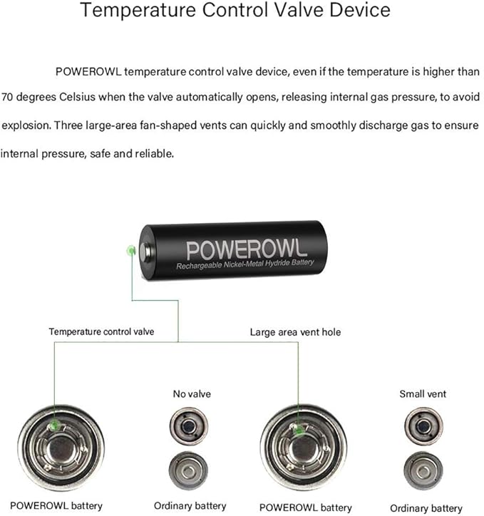 POWEROWL AA AAA Rechargeable Batteries, Pre-Charged High Capacity 2800mAh & - Image 6