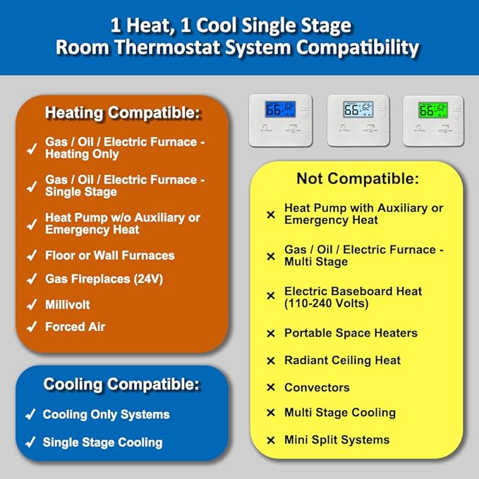 NonProgrammable Thermostat for Home, Digital Energy-Saving Thermostat, - Image 3
