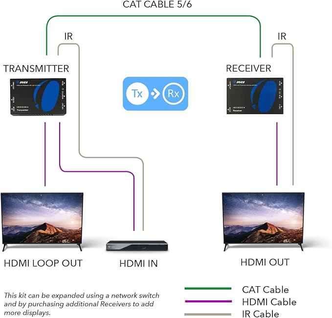 OREI HDMI over Ethernet Extender Over CAT5/CAT6 over IP one to many option - Image 3