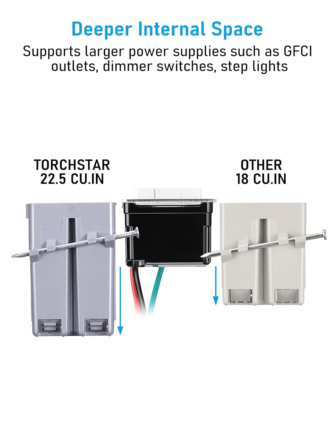 LEONLITE 12-Pack 22.5 Cubic Inch Single Gang New Work Electrical Outlet Box | Ultra-deep Device Box, One Gang Electrical Junction Box for Switch, GFCI, Step Light, ETL Listed, Gray, PVC