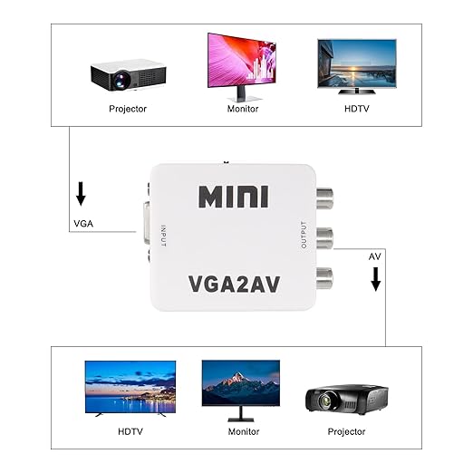XMSJSIY VGA to AV RCA Composite Converter Adapter Box - Image 6