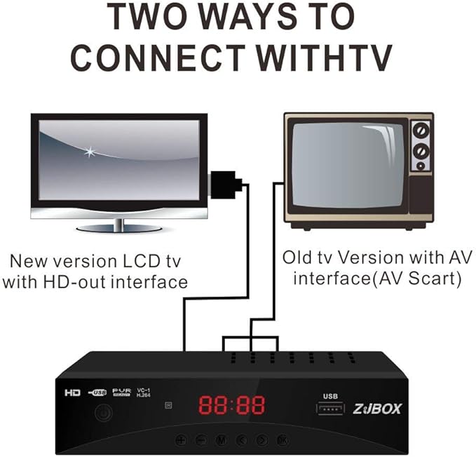 Digital TV Converter Box, ATSC Tv Tuner - Image 2