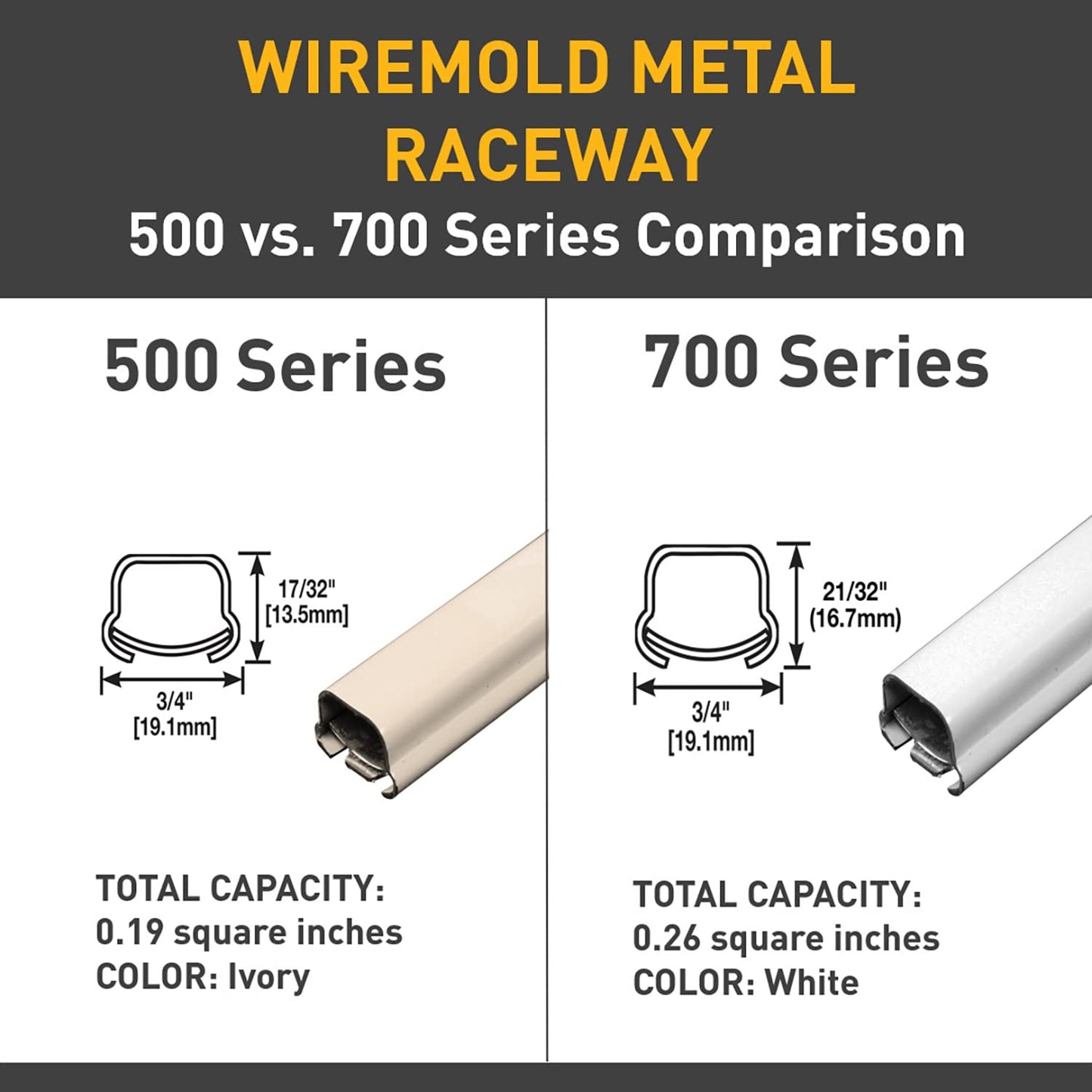 Legrand Wiremold 700 Series Metal Raceway Starter Electrical Box, White | Extend Permanent Power, Durable Steel, Screw Installation, Paintable, Customizable Cut to Size, Surface Mount