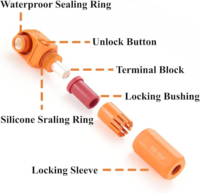 1 Set Battery Energy Storage Connector 100A 16mm² High Current HV Connectors - Image 2