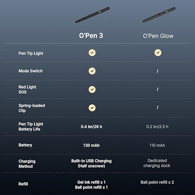 OLIGHT O'Pen 3 EDC Pen Light, 120 Lumens - Image 8