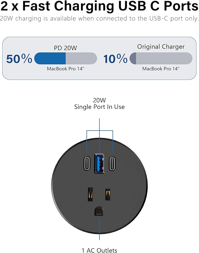 2.5 inch Power Grommet, 20W USB-C Charging, 1 Outlet - Image 2