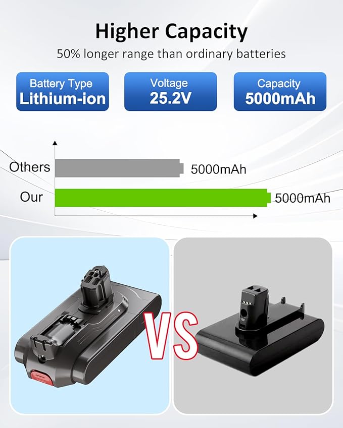 Ferncaex 25.2v 5000mAh Replacement - Image 5