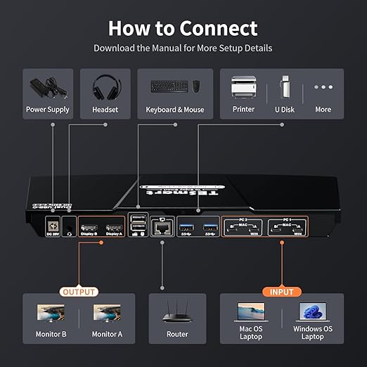 TESmart USB-C KVM Switch 2 Monitors 2 Laptops 4K@60Hz, USB 3.0 KVM Switch Dual - Image 2