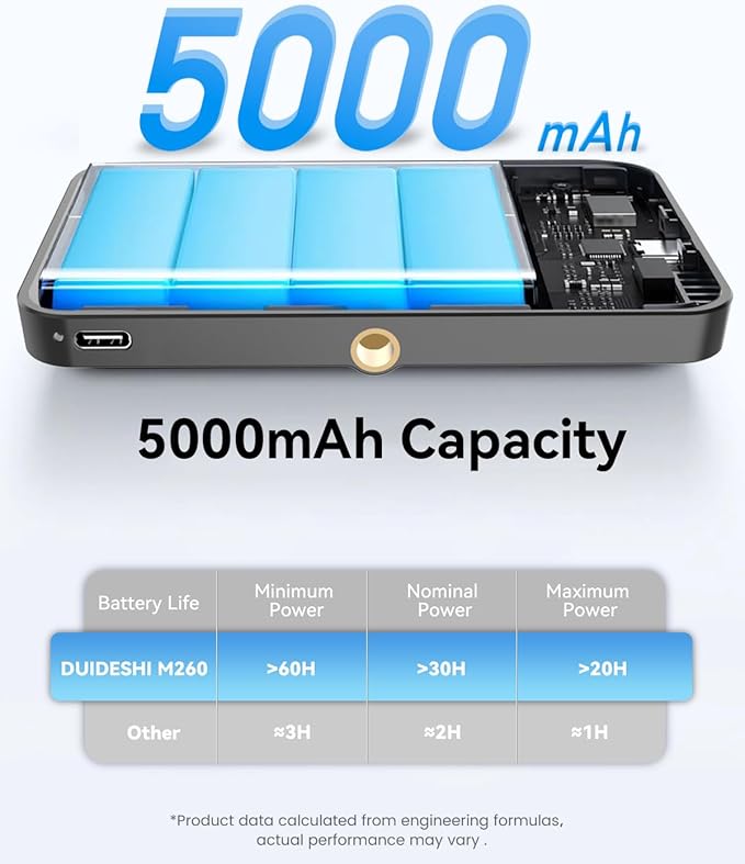 5000 mAh Portable Selfie Light for iPhone: Rechargeable Phone Fill Lights - Image 2