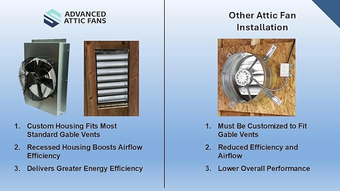 Gable Mount Attic Fan with Adjustable Thermostat – Custom Housing Maximizes - Image 3