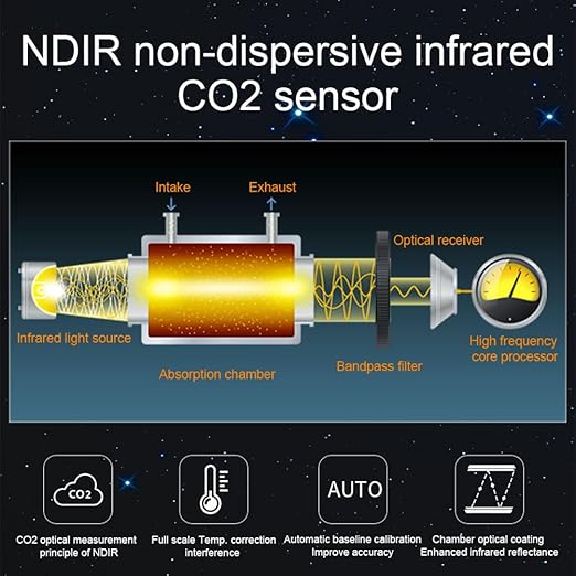 BRWISSEN A17 Air Quality Monitor Indoor CO2 Dust Meter 6 Channels Laser - Image 3