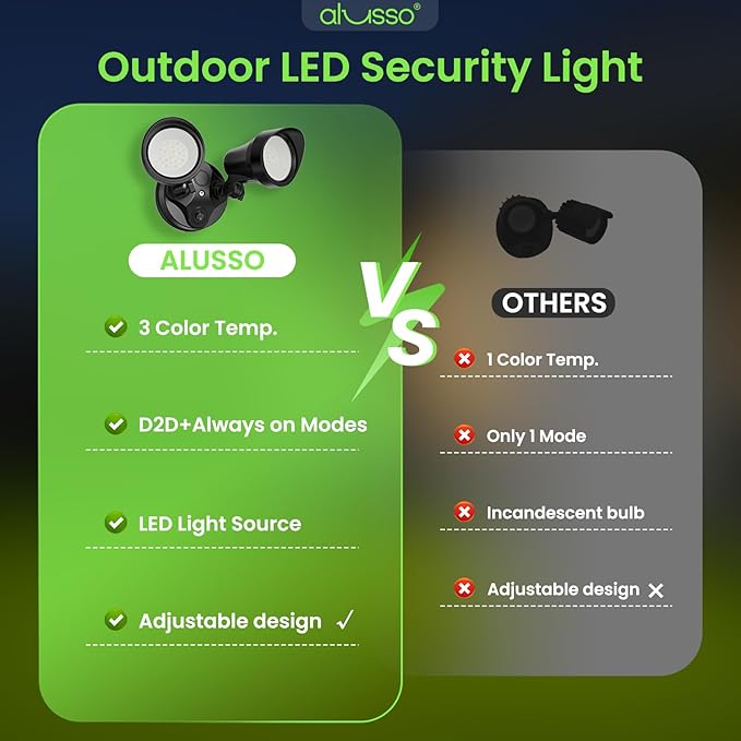 ALUSSO Dusk to Dawn Outdoor Lighting, 25W 2000LM Dusk Till Dawn Outdoor Light - Image 6