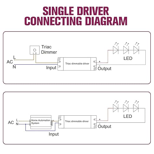 EMITEVER Triac Dimmable Driver, 2 Packs 50W Power Supply, AC 120V to DC 24V - Image 5