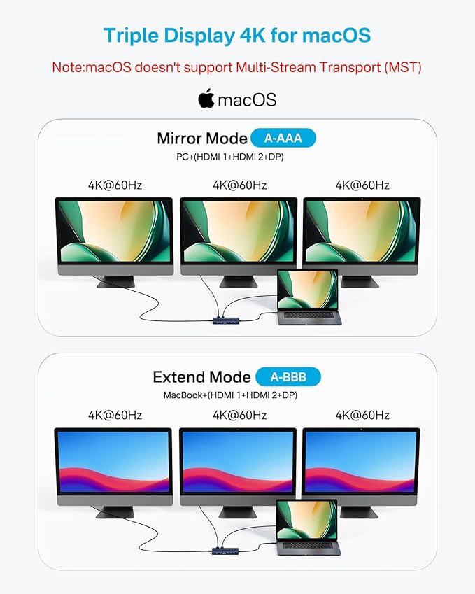 USB C Hub 14-1 USB C Docking Station Dual Monitor, - Image 4