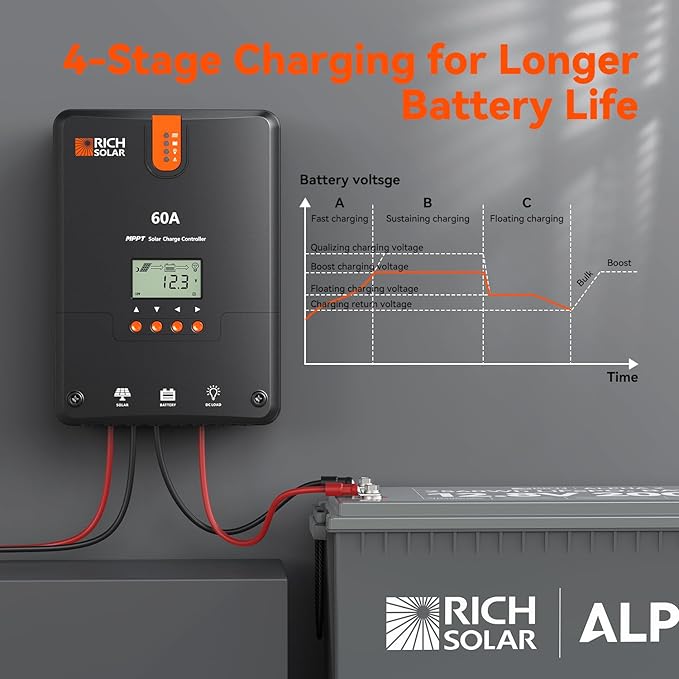 RICH SOLAR 60A MPPT Solar Charge Controller – High-Efficiency 12V/24V/36V/48V - Image 4