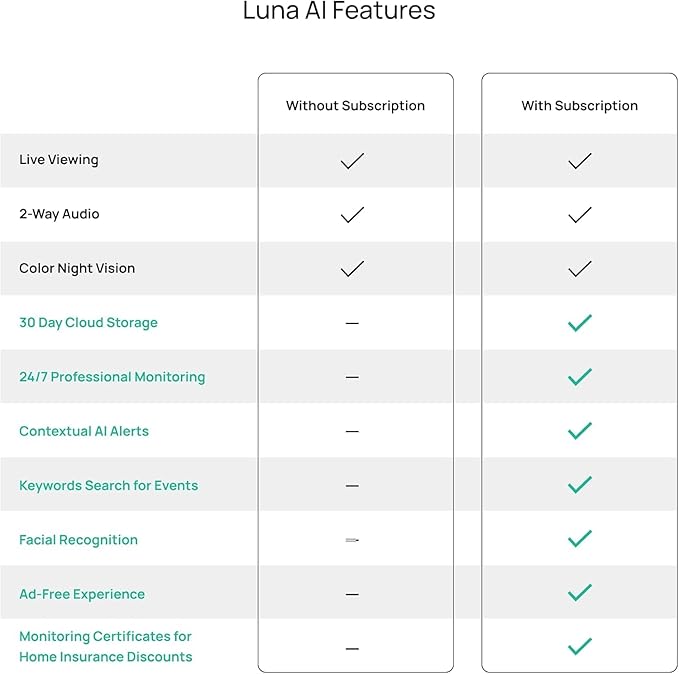 Luna 2K AI Wired Cameras for Home Security Outdoor/Indoor, 2.4GHz Wi-Fi - Image 9