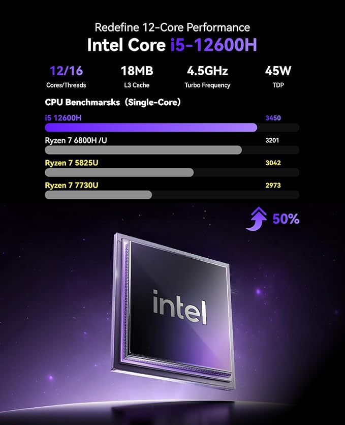 KAMRUI Pinova P2 Mini PC, Core i5-12600H, 16GB DDR4 512GB NVMe SSD Mini - Image 4