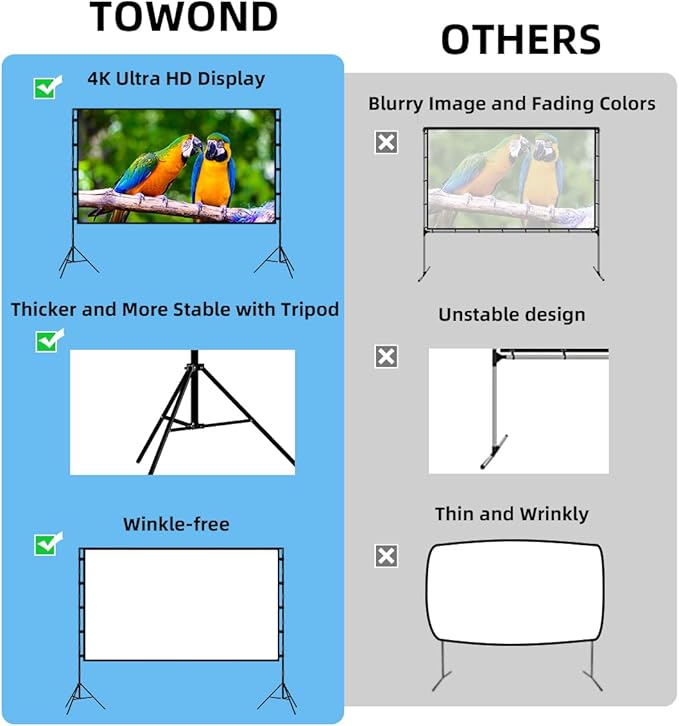 TOWOND Projector Screen with Stand, 100 inch Outdoor Projector Screen Portable - Image 2