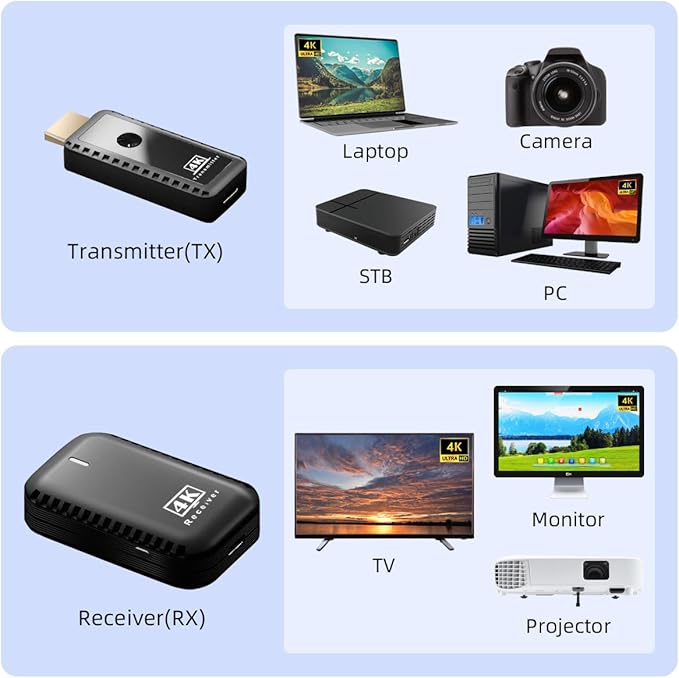 sunmeg Wireless HDMI Transmitter and Receiver 4K Decode 1080P Output Plug & - Image 3