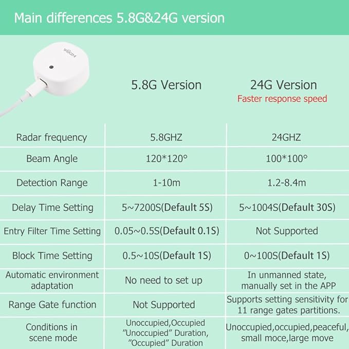 Presence Sensor, WenzhiIoT Smart Motion Sensor Zigbee 24 GHz Radar MmWave - Image 2