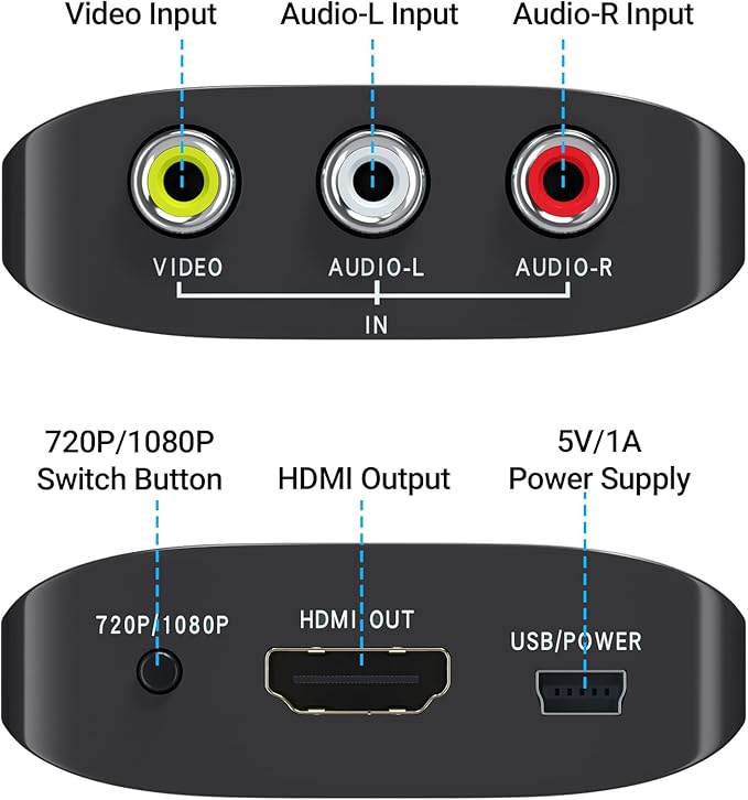 GINGIN RCA to HDMI Converter, AV to HDMI Converter - Image 2