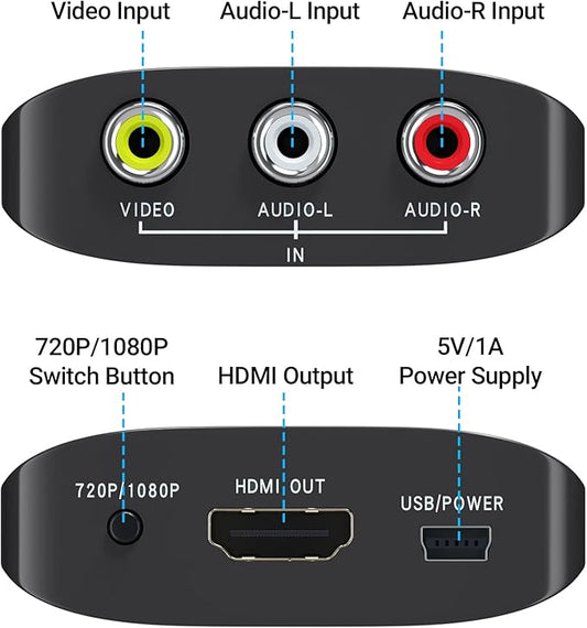 GINGIN RCA to HDMI, AV to HDMI Converter, Composite to HDMI Converter Compatible - Image 2