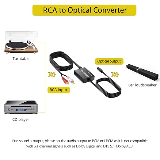 PROZOR Analog to Digital Audio Converter, RCA to Optical Audio Converter - Image 2