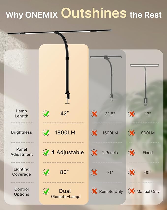 ONEMIX 42" LED Desk Lamp with Clamp, Architect Desk Light with Remote, - Image 5
