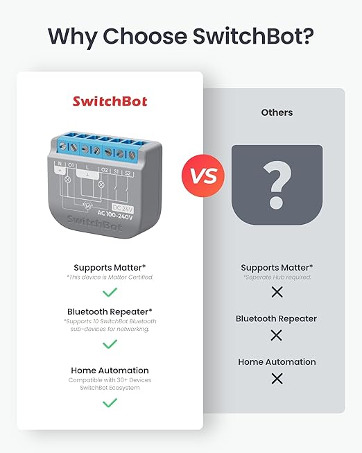 SwitchBot Smart Relay Switch 2PM, Power Metering, Dual Light Control, Built-in - Image 2