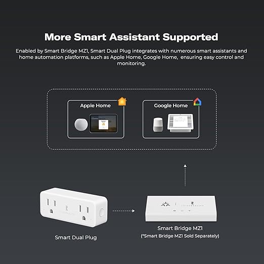 THIRDREALITY Smart Dual Plug 2 Pack, Zigbee 2-in-1 Smart Outlet - Image 5