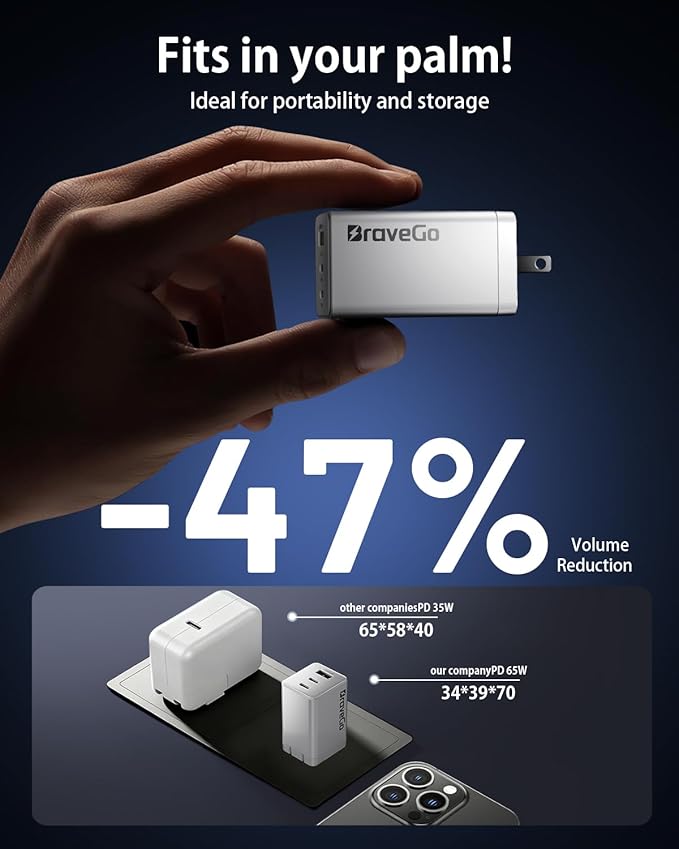 Bravego 65W Charger Block, 3-Port Fast Charging Adapter, GaN Tech, Compact Wall - Image 6