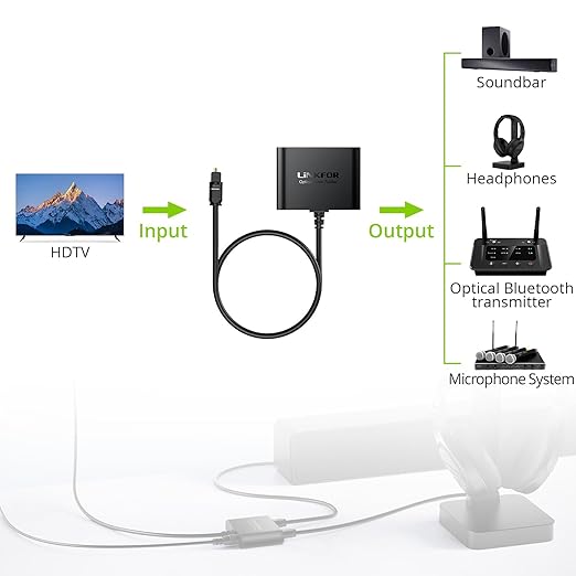 LiNKFOR 1X2 Toslink Optical Digital Audio Splitter Digital Toslink Fiber - Image 2