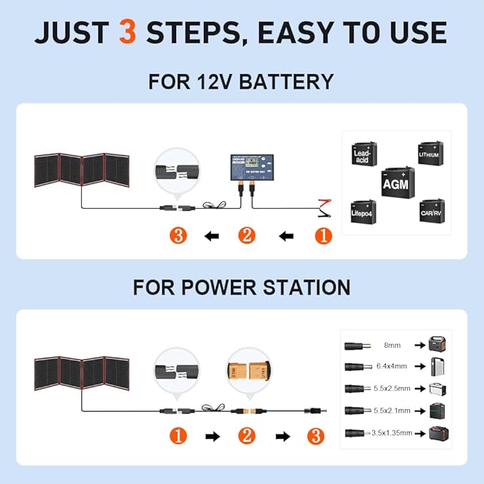 DOKIO 150W Portable Foldable Solar Panel Kit, - Image 3