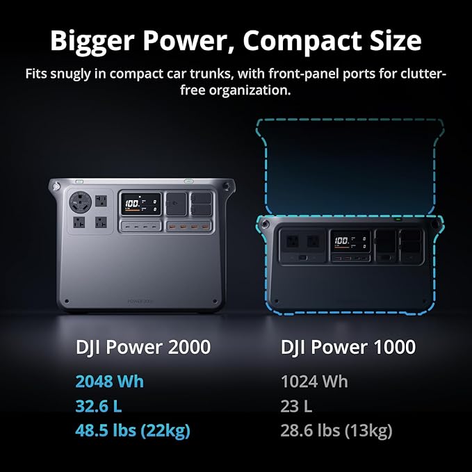 DJI Power 2000 Portable Power Station, 2048Wh LFP Battery, Compact Size - Image 7