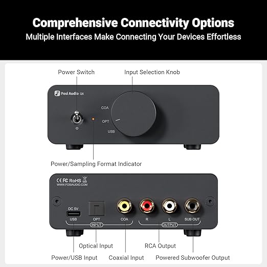Fosi Audio Q6 Mini Desktop DAC, USB C Digital to Analog Audio Converter - Image 4