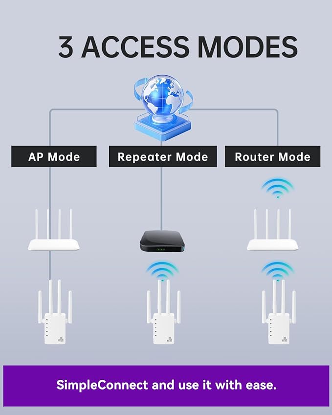 2026 WiFi Extender Signal Booster - Image 8