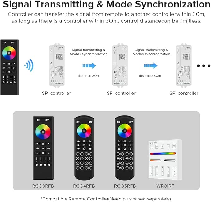 BTF-LIGHTING 2.4G WiFi DR03W RGB SPI Controller Tuya APP/Smart Life/Google - Image 3