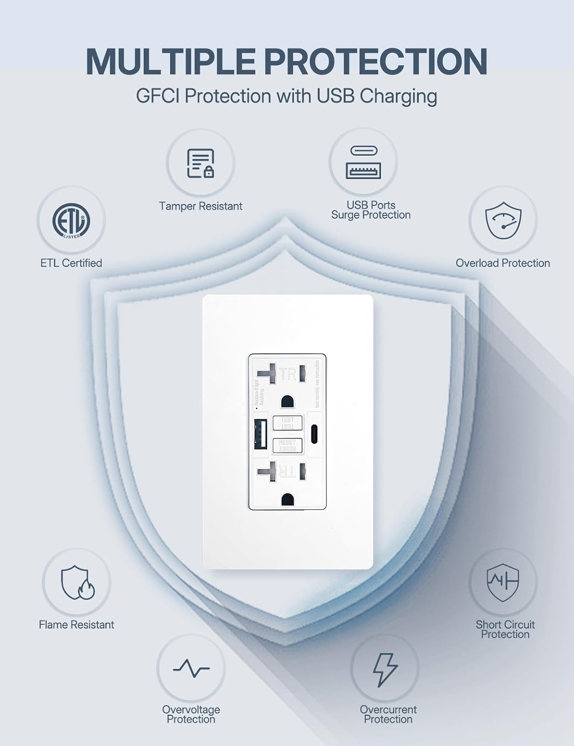 MOES 20 Amp GFCI USB Outlet with Type C & A, Tamper Resistant | 20 Amp GFCI Outlet, USB C And A Ports, Tamper Resistant, Self Test, ETL Listed, Screwless Wall Plate, Bathroom Kitchen