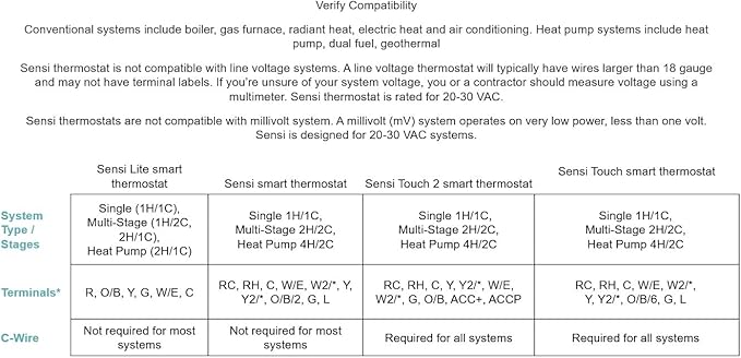 Sensi Smart Thermostat, 100 Years Of Expertise, Data Privacy, Programmable - Image 8