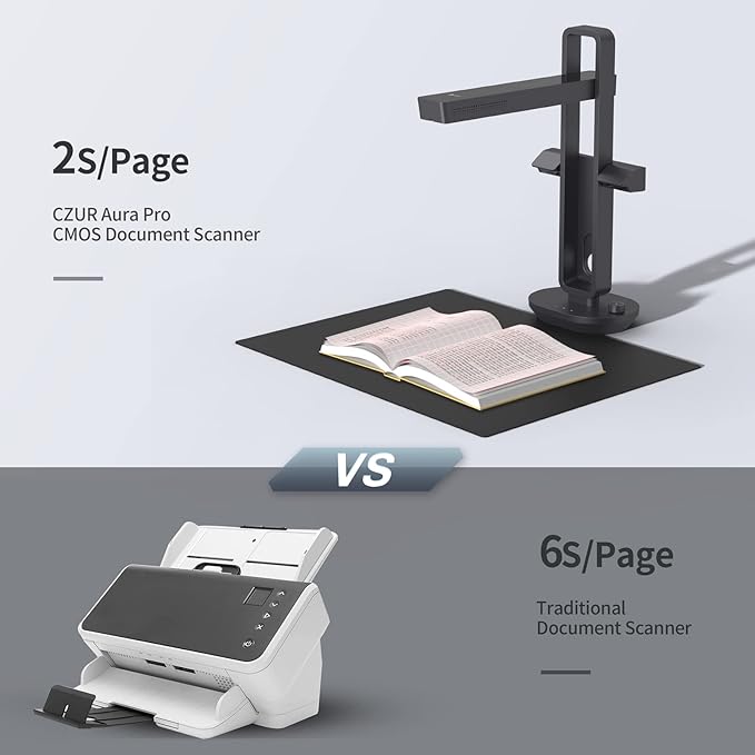 CZUR Aura Pro Book & Document Scanner, Capture A3 & A4, Auto-Flatten & Deskew - Image 4