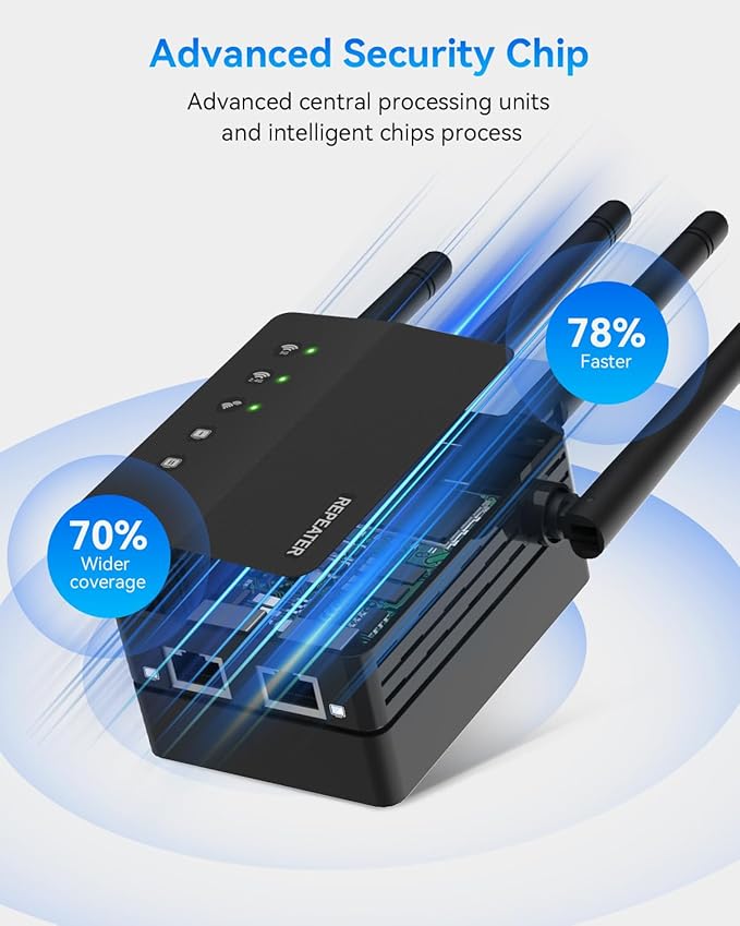 WiFi Extender Signal Booster, 1200Mbps WiFi Booster, Long Range up to 12880 Sq - Image 6